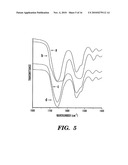 SILK FIBROIN MATERIALS AND USE THEREOF diagram and image