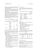 Process of Making Aqueous Dispersions of Polymers, Emulsions of Polymers, and Use Thereof diagram and image