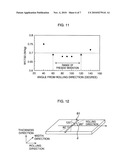 LOW CORE LOSS GRAIN-ORIENTED ELECTRICAL STEEL PLATE AND METHOD OF MANUFACTURING THE SAME diagram and image