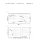 RECHARGEABLE SECONDARY BATTERY HAVING IMPROVED SAFETY AGAINST PUNCTURE AND COLLAPSE diagram and image