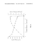 CARBOHYDRATE ANODE FOR FUEL CELL AND BATTERY APPLICATIONS diagram and image