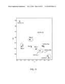 CHARACTERIZATION OF N-GLYCAN MIXTURES BY NUCLEAR MAGNETIC RESONANCE diagram and image