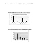 PROCESS FOR PRODUCTION AND QUANTITATION OF HIGH YIELD OF BIOBUTANOL diagram and image