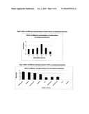 PROCESS FOR PRODUCTION AND QUANTITATION OF HIGH YIELD OF BIOBUTANOL diagram and image