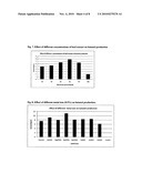 PROCESS FOR PRODUCTION AND QUANTITATION OF HIGH YIELD OF BIOBUTANOL diagram and image