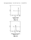 Compositions and methods for analysis of target analytes diagram and image