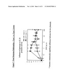 FUNCTIONAL POLYMORPHISMS OF THE INTERLEUKIN-1 LOCUS AFFECTING TRANSCRIPTION AND SUSCEPTIBILITY TO INFLAMMATORY AND INFECTIOUS DISEASES diagram and image