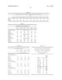 METHOD OF IDENTIFYING LUNG CANCERS ASSOCIATED WITH ASBESTOS-EXPOSURE diagram and image