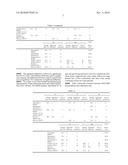 METHOD FOR SELECTING HOP LINE AND BREEDING MARKER AND PRIMER SET USED FOR SELECTING HOP LINE diagram and image