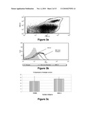 MicroRNA Expression in Human Peripheral Blood Microvesicles and Uses Thereof diagram and image