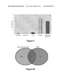 MicroRNA Expression in Human Peripheral Blood Microvesicles and Uses Thereof diagram and image