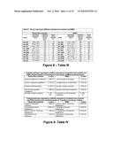 MicroRNA Expression in Human Peripheral Blood Microvesicles and Uses Thereof diagram and image