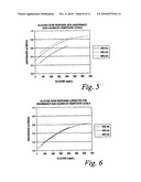 METHOD FOR DETERMINING THE CONCENTRATION OF AN ANALYTE IN A FLUID diagram and image