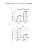 METHOD OF TREATING DISEASES WITH PARP INHIBITORS diagram and image