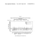 METHOD OF TREATING DISEASES WITH PARP INHIBITORS diagram and image