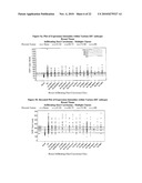 METHOD OF TREATING DISEASES WITH PARP INHIBITORS diagram and image