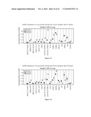 METHOD OF TREATING DISEASES WITH PARP INHIBITORS diagram and image