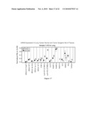 METHOD OF TREATING DISEASES WITH PARP INHIBITORS diagram and image