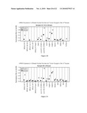 METHOD OF TREATING DISEASES WITH PARP INHIBITORS diagram and image