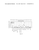 METHOD OF TREATING DISEASES WITH PARP INHIBITORS diagram and image