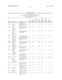 METHOD OF TREATING DISEASES WITH PARP INHIBITORS diagram and image