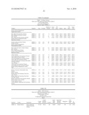 METHOD OF TREATING DISEASES WITH PARP INHIBITORS diagram and image