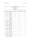 METHOD OF TREATING DISEASES WITH PARP INHIBITORS diagram and image