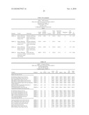 METHOD OF TREATING DISEASES WITH PARP INHIBITORS diagram and image