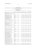 METHOD OF TREATING DISEASES WITH PARP INHIBITORS diagram and image