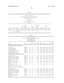 METHOD OF TREATING DISEASES WITH PARP INHIBITORS diagram and image