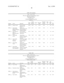 METHOD OF TREATING DISEASES WITH PARP INHIBITORS diagram and image