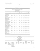 METHOD OF TREATING DISEASES WITH PARP INHIBITORS diagram and image