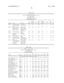 METHOD OF TREATING DISEASES WITH PARP INHIBITORS diagram and image