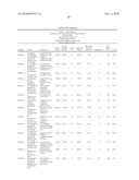 METHOD OF TREATING DISEASES WITH PARP INHIBITORS diagram and image