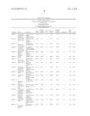 METHOD OF TREATING DISEASES WITH PARP INHIBITORS diagram and image