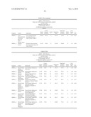 METHOD OF TREATING DISEASES WITH PARP INHIBITORS diagram and image