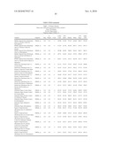 METHOD OF TREATING DISEASES WITH PARP INHIBITORS diagram and image