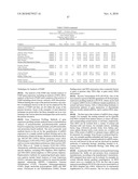 METHOD OF TREATING DISEASES WITH PARP INHIBITORS diagram and image