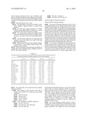 METHOD OF TREATING DISEASES WITH PARP INHIBITORS diagram and image