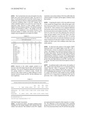 METHOD OF TREATING DISEASES WITH PARP INHIBITORS diagram and image