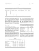 METHOD OF TREATING DISEASES WITH PARP INHIBITORS diagram and image