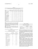 METHOD OF TREATING DISEASES WITH PARP INHIBITORS diagram and image