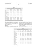 METHOD OF TREATING DISEASES WITH PARP INHIBITORS diagram and image