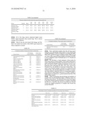 METHOD OF TREATING DISEASES WITH PARP INHIBITORS diagram and image