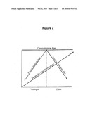 Biomarkers Related To Metabolic Age and Methods Using The Same diagram and image