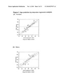 Biomarkers Related To Metabolic Age and Methods Using The Same diagram and image