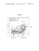 Biomarkers Related To Metabolic Age and Methods Using The Same diagram and image