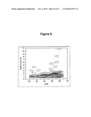 Biomarkers Related To Metabolic Age and Methods Using The Same diagram and image