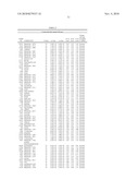 Biomarkers Related To Metabolic Age and Methods Using The Same diagram and image