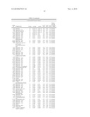 Biomarkers Related To Metabolic Age and Methods Using The Same diagram and image